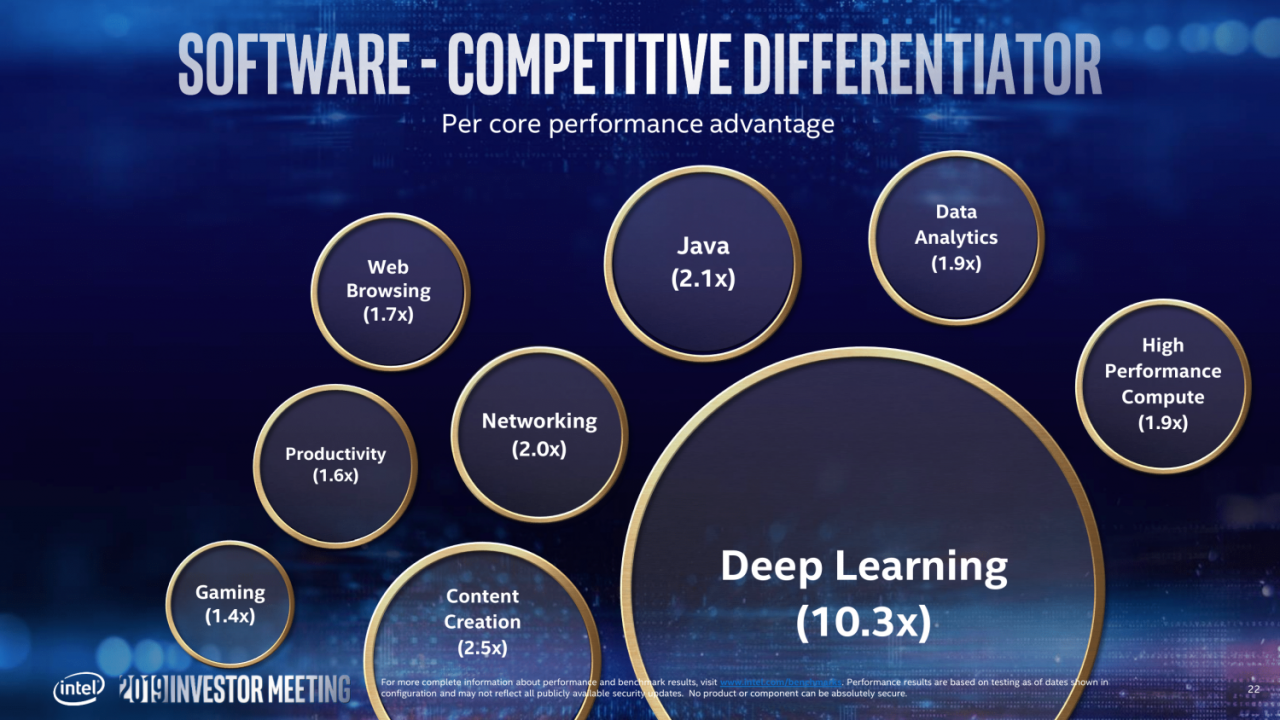 [09/05/2019] Offizielle Intel-Roadmap: 7 nm geht 2021 mit GPGPU an den Start (22)