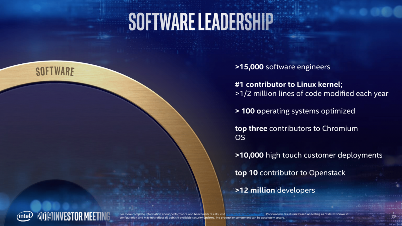[09/05/2019] Offizielle Intel-Roadmap: 7 nm geht 2021 mit GPGPU an den Start (23)