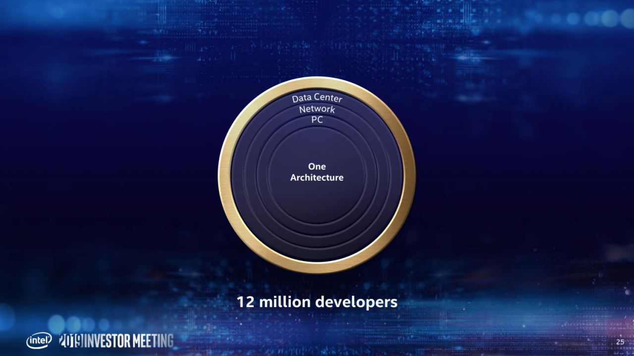 [09/05/2019] Offizielle Intel-Roadmap: 7 nm geht 2021 mit GPGPU an den Start (25)