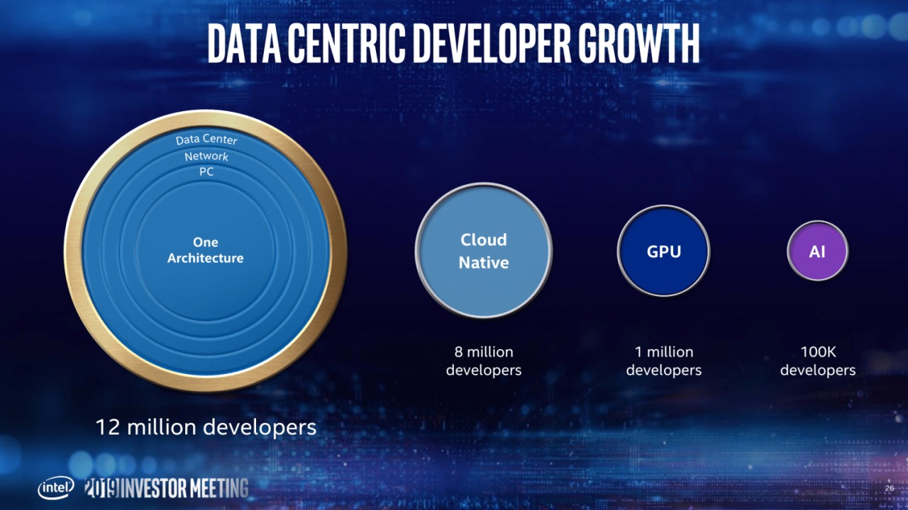 [09/05/2019] Offizielle Intel-Roadmap: 7 nm geht 2021 mit GPGPU an den Start (26)