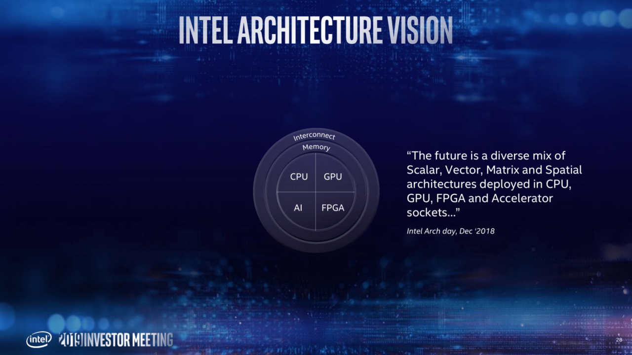 [09/05/2019] Offizielle Intel-Roadmap: 7 nm geht 2021 mit GPGPU an den Start (28)