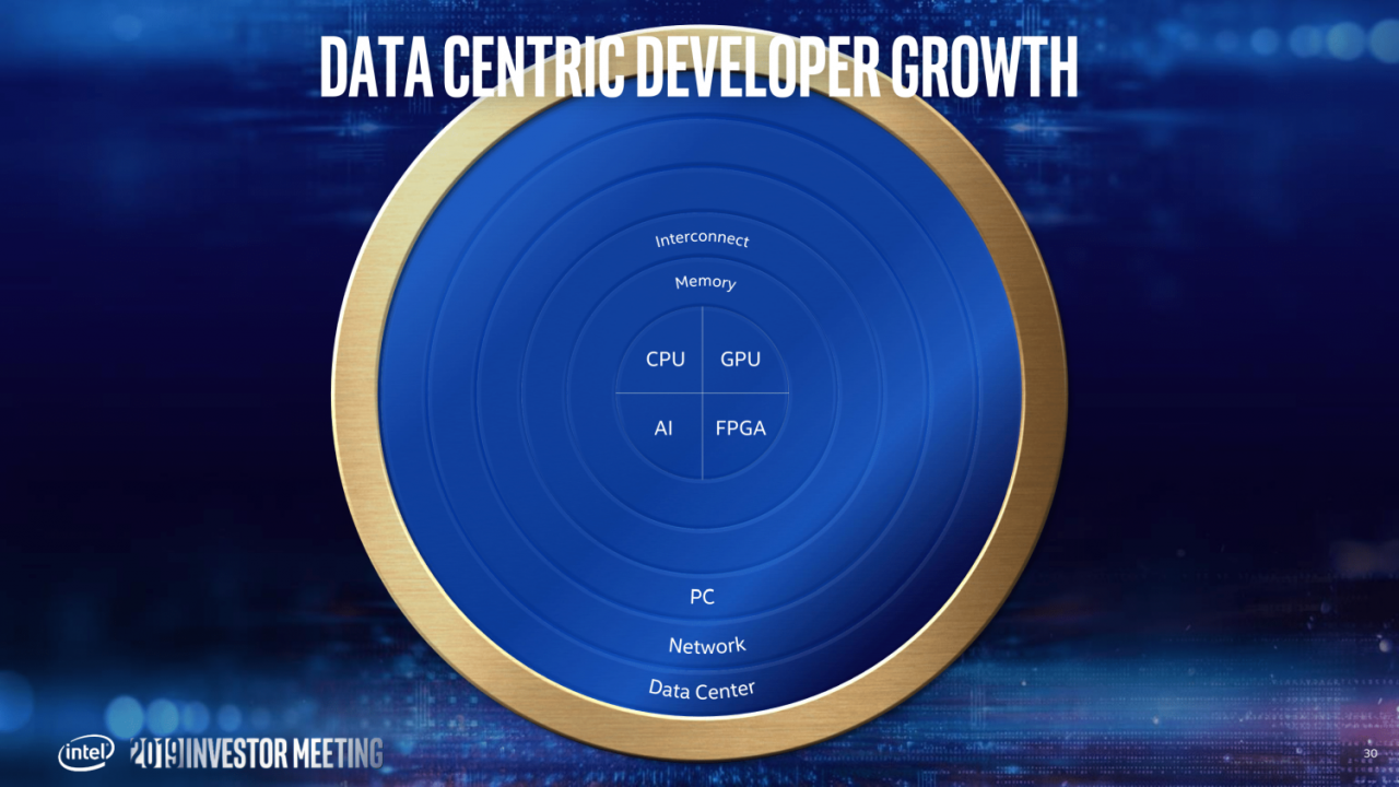 [09/05/2019] Offizielle Intel-Roadmap: 7 nm geht 2021 mit GPGPU an den Start (30)