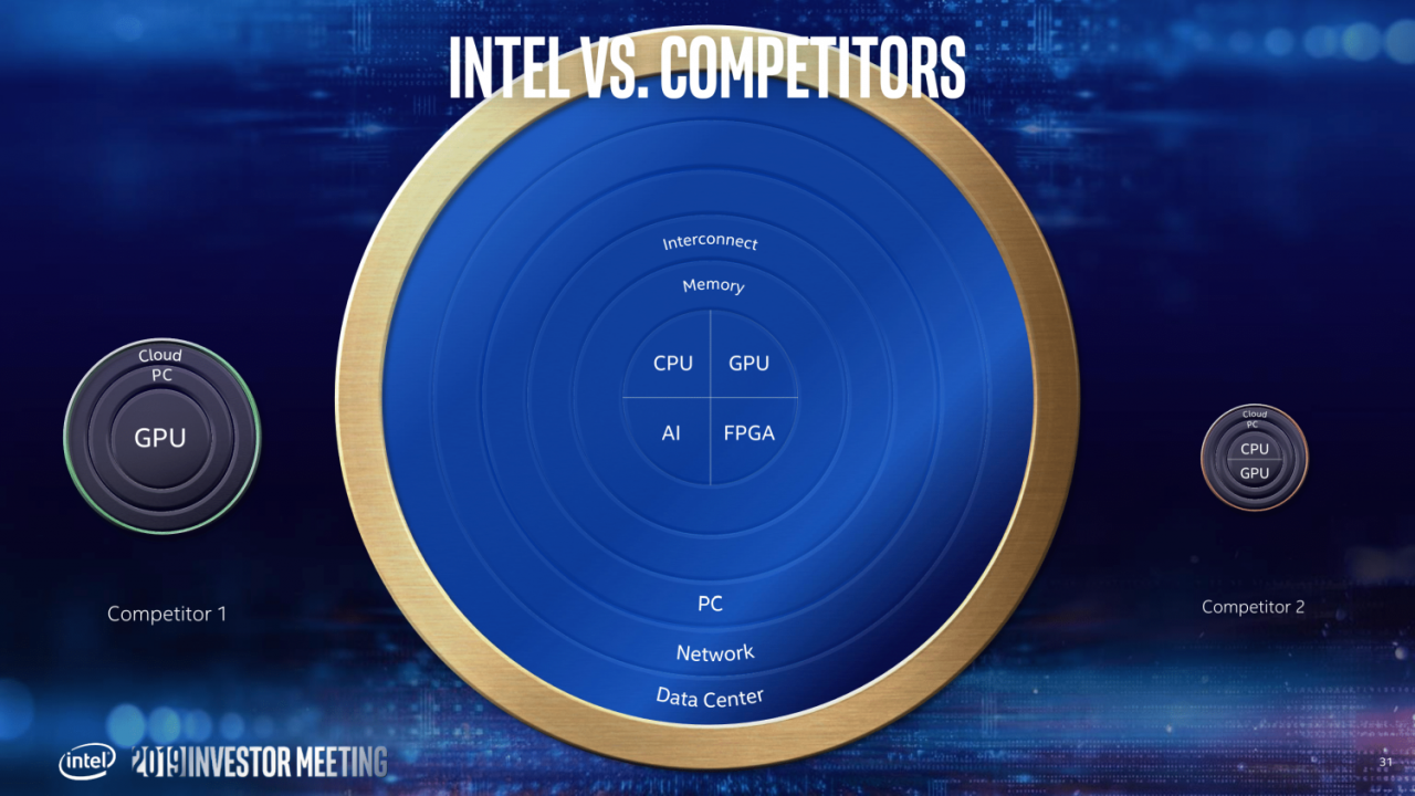 [09/05/2019] Offizielle Intel-Roadmap: 7 nm geht 2021 mit GPGPU an den Start (31)
