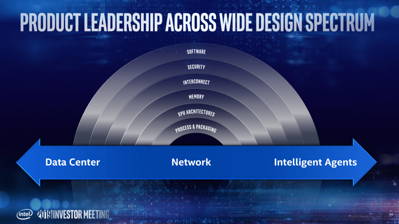 [09/05/2019] Offizielle Intel-Roadmap: 7 nm geht 2021 mit GPGPU an den Start (34)