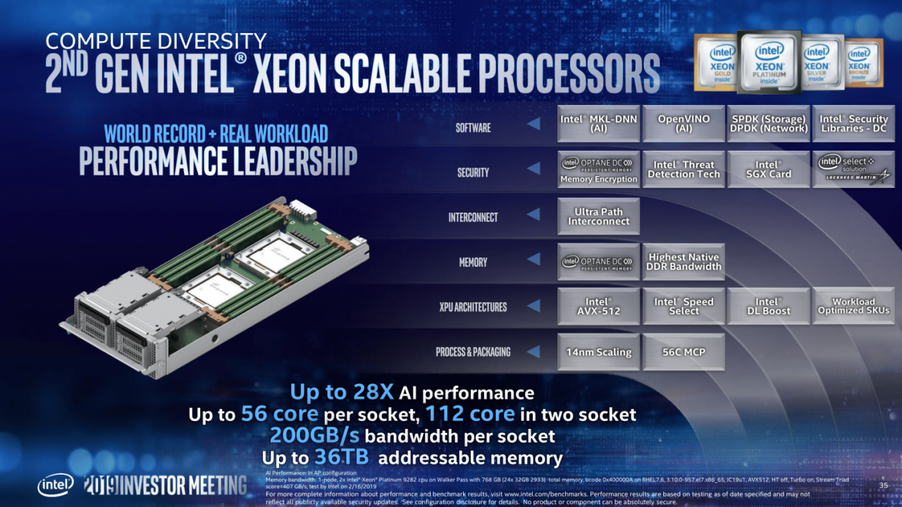 [09/05/2019] Offizielle Intel-Roadmap: 7 nm geht 2021 mit GPGPU an den Start (35)