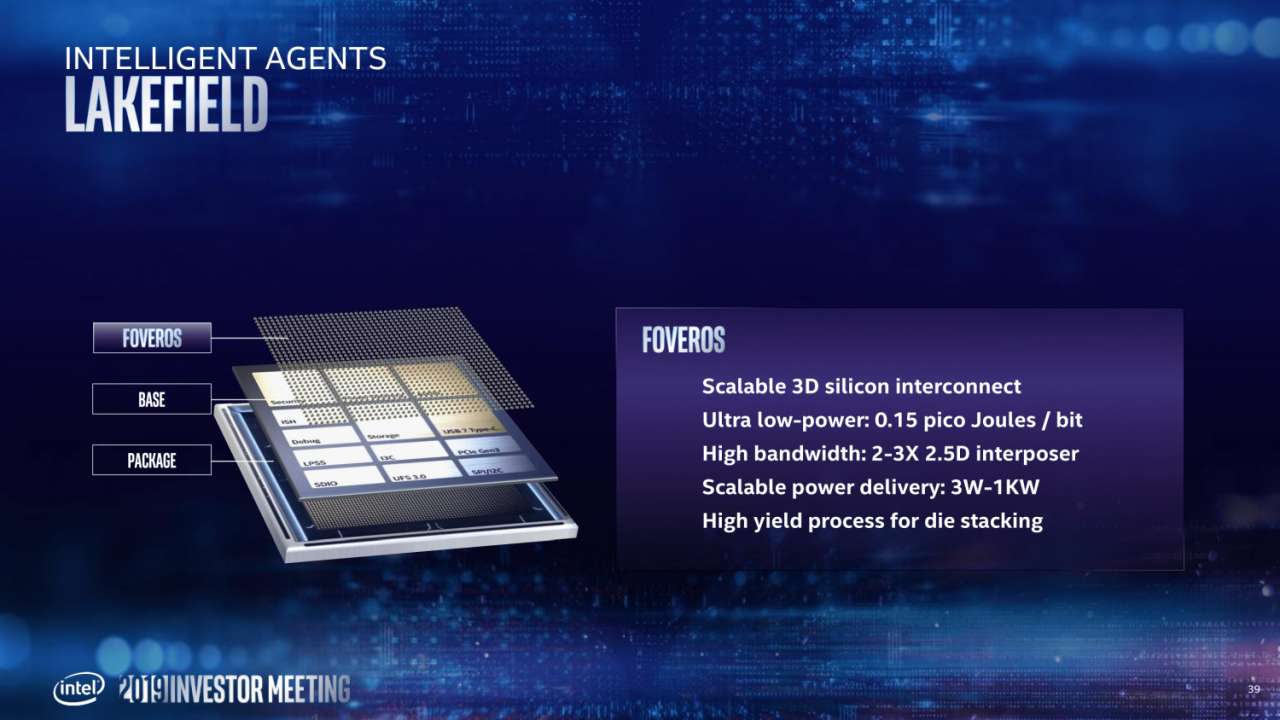 [09/05/2019] Offizielle Intel-Roadmap: 7 nm geht 2021 mit GPGPU an den Start (39)
