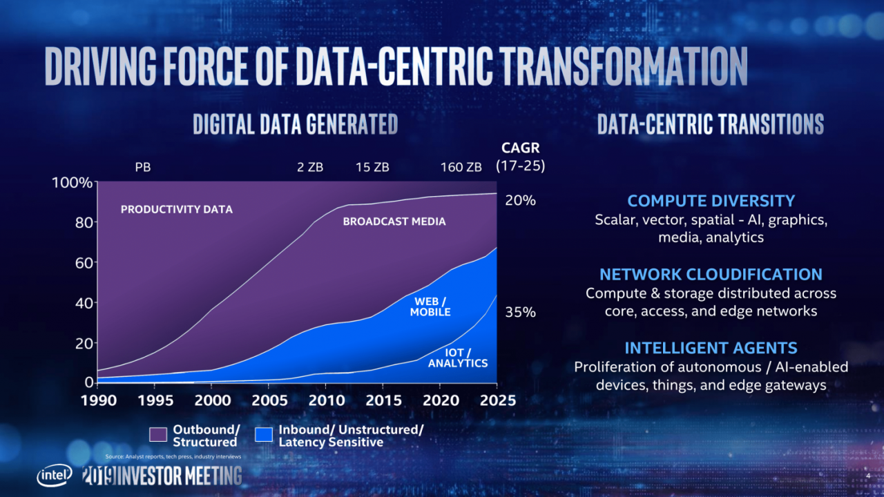 [09/05/2019] Offizielle Intel-Roadmap: 7 nm geht 2021 mit GPGPU an den Start (4)