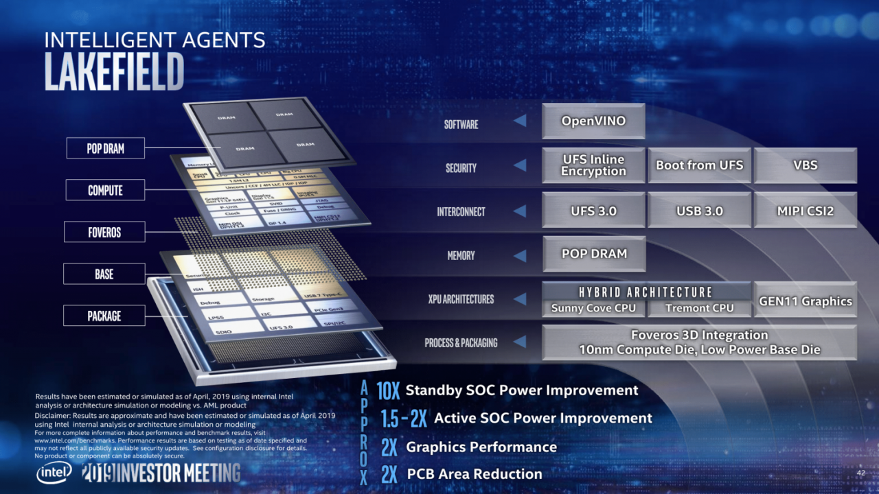 [09/05/2019] Offizielle Intel-Roadmap: 7 nm geht 2021 mit GPGPU an den Start (42)