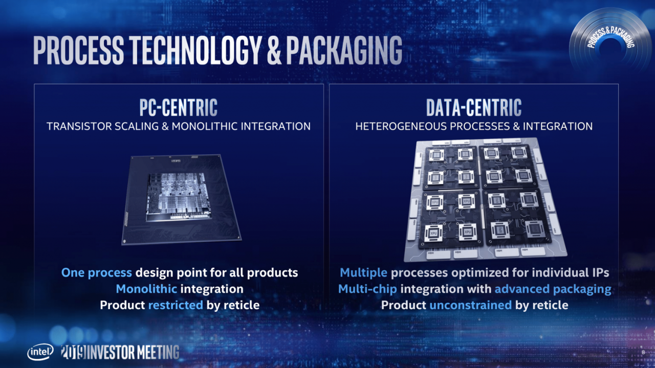 [09/05/2019] Offizielle Intel-Roadmap: 7 nm geht 2021 mit GPGPU an den Start (8)