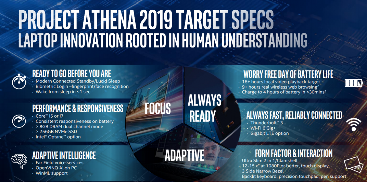 [28/05/2019] Project Athena: Kennzeichnung entsprechend ausgestatteter Mobil-PCs (1)