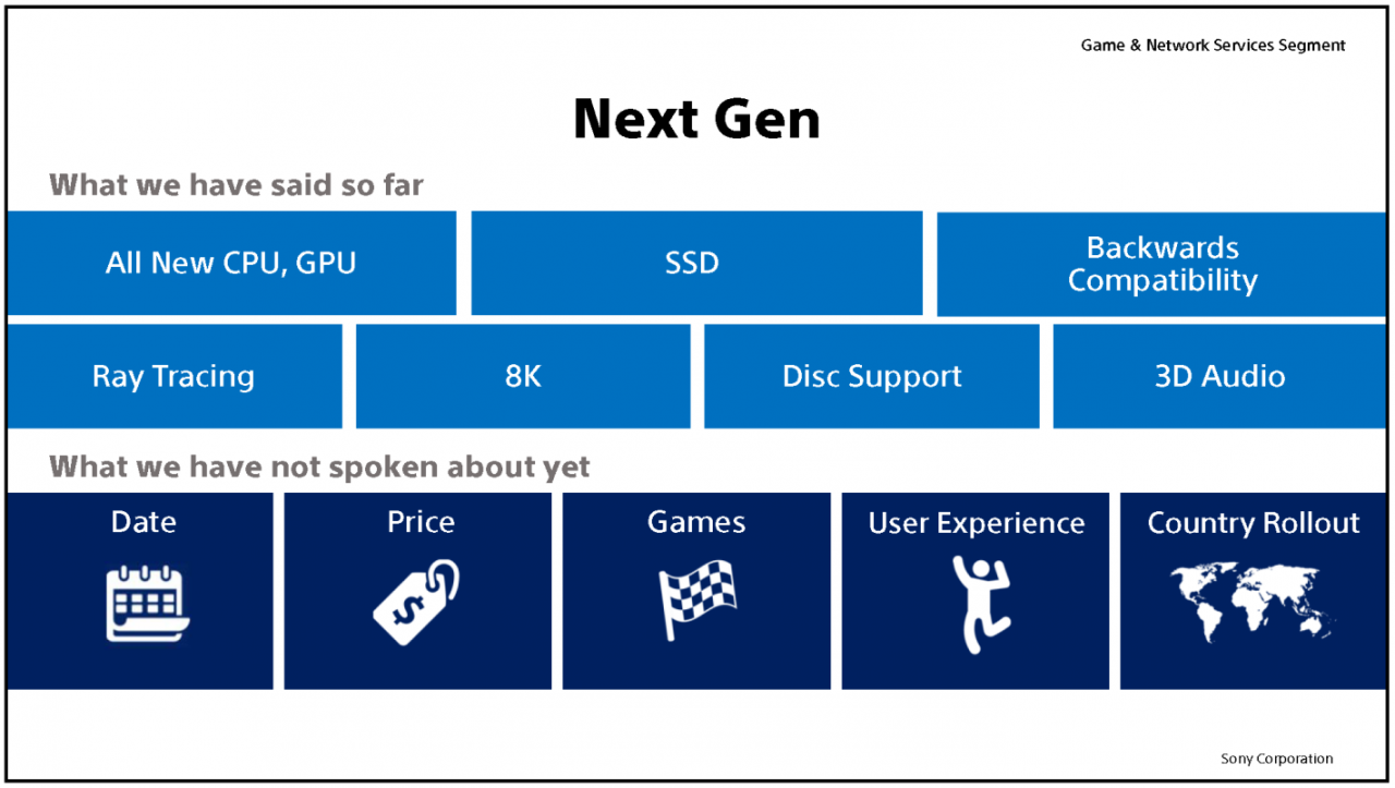 [23/05/2019] Xbox Scarlett: Analyst gibt Schätzung zu Preisen von PS5 und Xbox Scarlett ab (1)