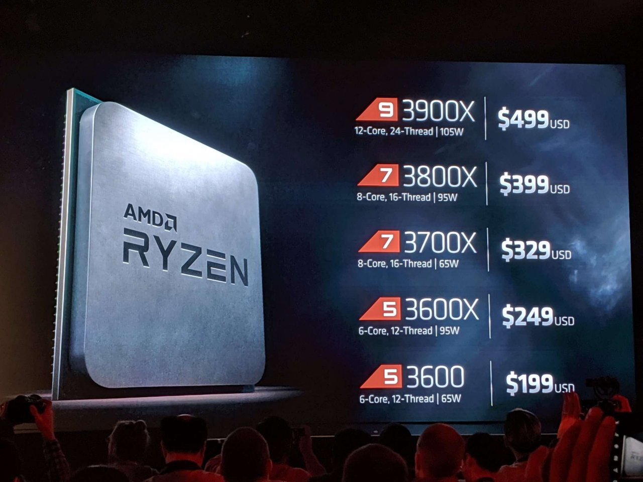 [10/06/2019] Ryzen 3000 und Radeon RX 5700: AMDs Line-Up der nächsten Generation (1)
