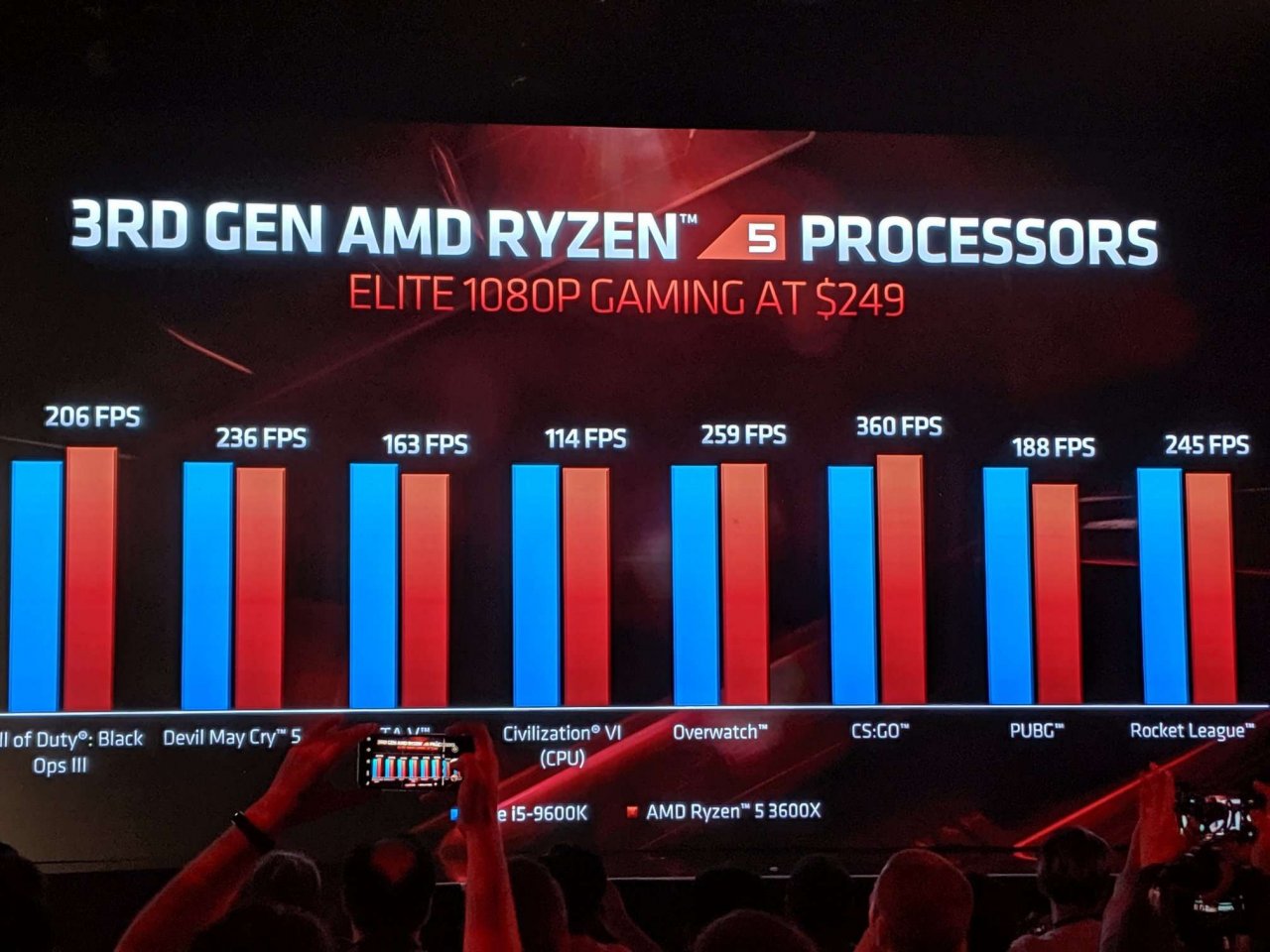[10/06/2019] Ryzen 3000 und Radeon RX 5700: AMDs Line-Up der nächsten Generation (2)