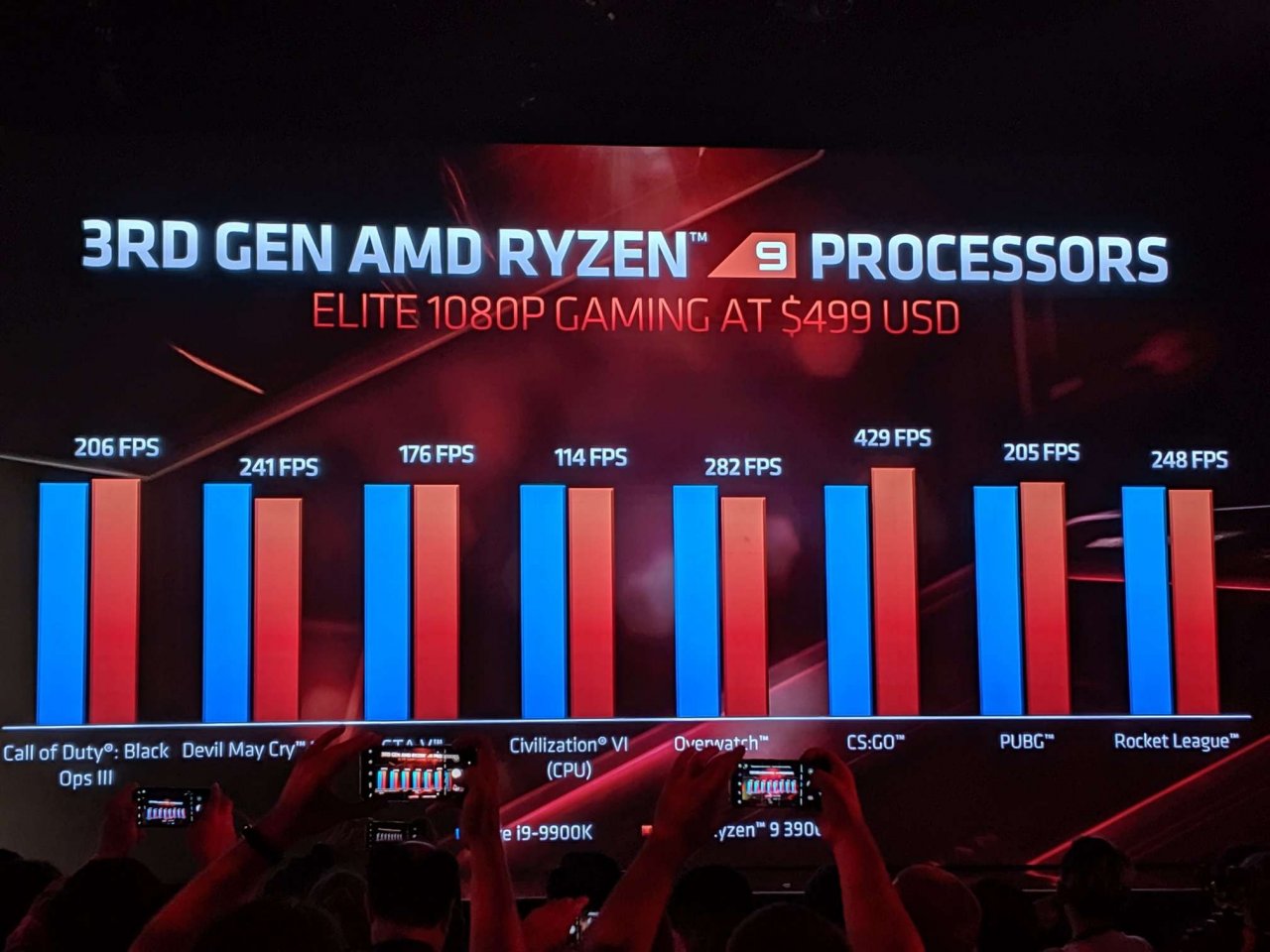 [10/06/2019] Ryzen 3000 und Radeon RX 5700: AMDs Line-Up der nächsten Generation (4)