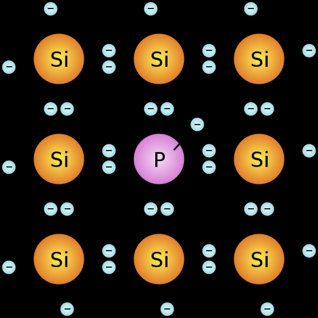 [12/06/2019] n-dotiertes Silizium