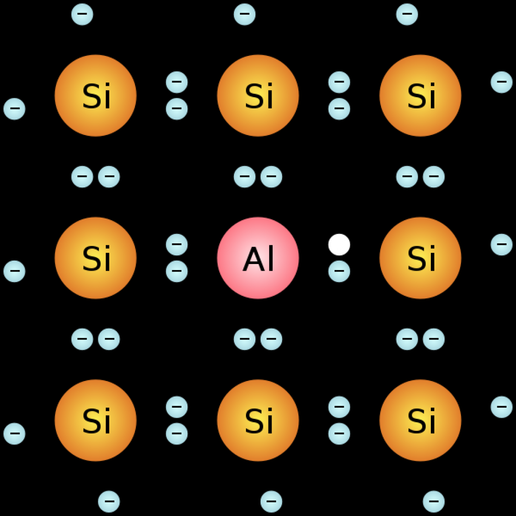 [12/06/2019] p-dotiertes Silizium