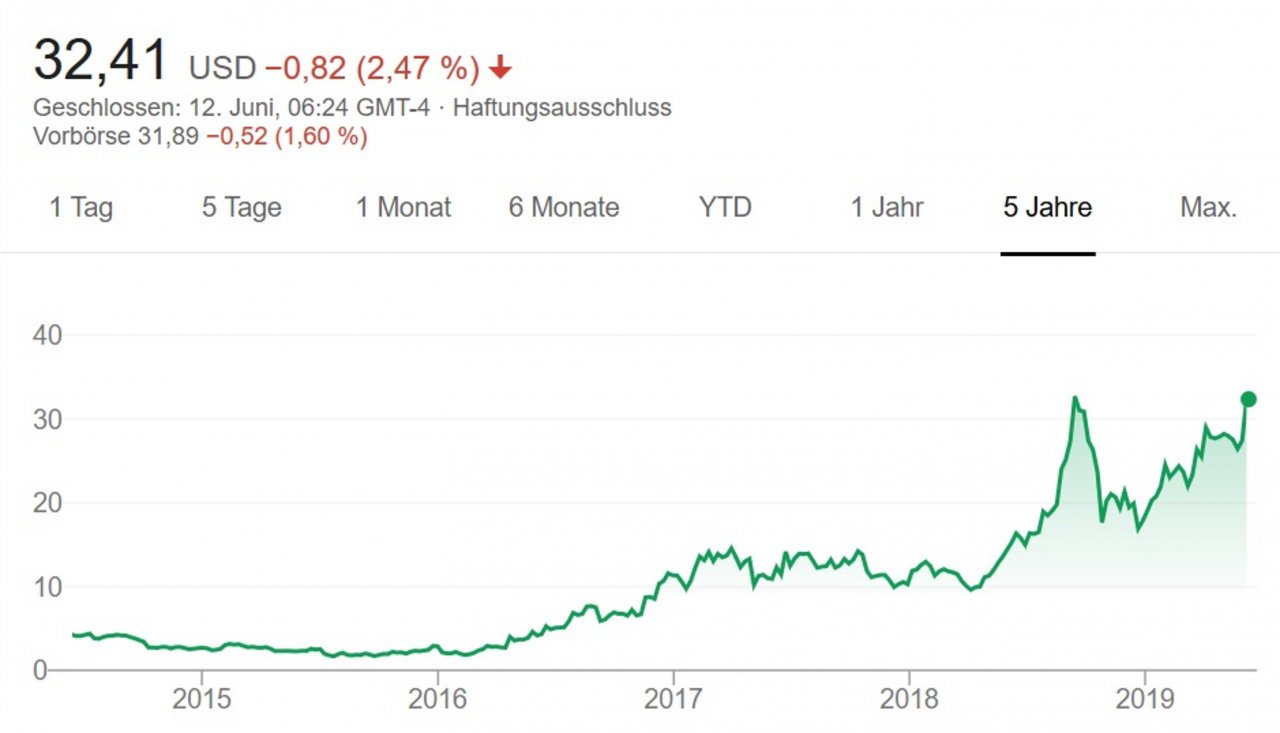 [12/06/2019] AMD: Zen 2 und Navi in Xbox Scarlett und PS5 sorgen für Aktienrausch (2)