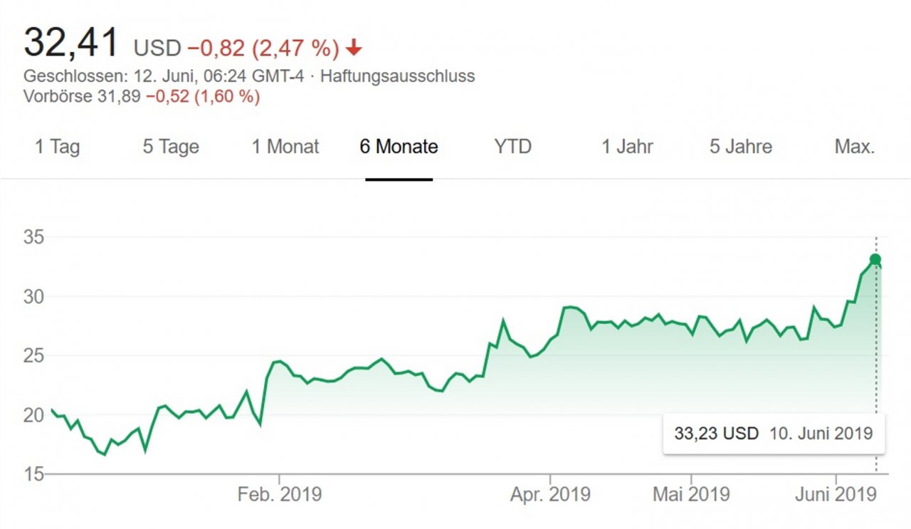 [12/06/2019] AMD: Zen 2 und Navi in Xbox Scarlett und PS5 sorgen für Aktienrausch (1)