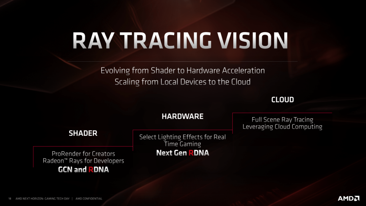 [10/06/2019] AMD-Präsentationen zu Navi (18)