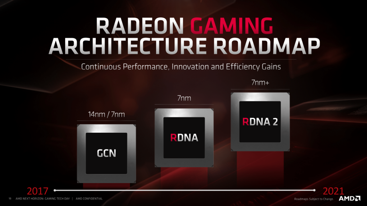 [10/06/2019] AMD-Präsentationen zu Navi (19)
