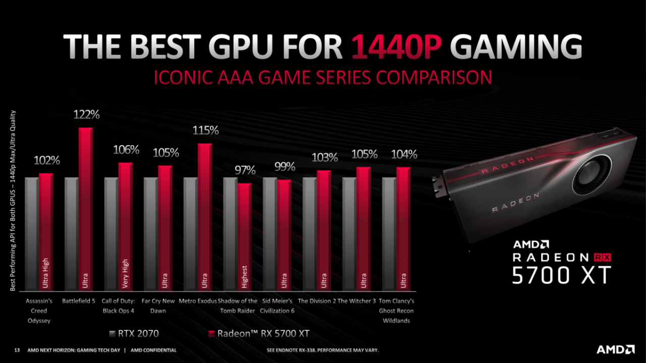 AMD-Pr&auml;sentationen zu Navi (35)