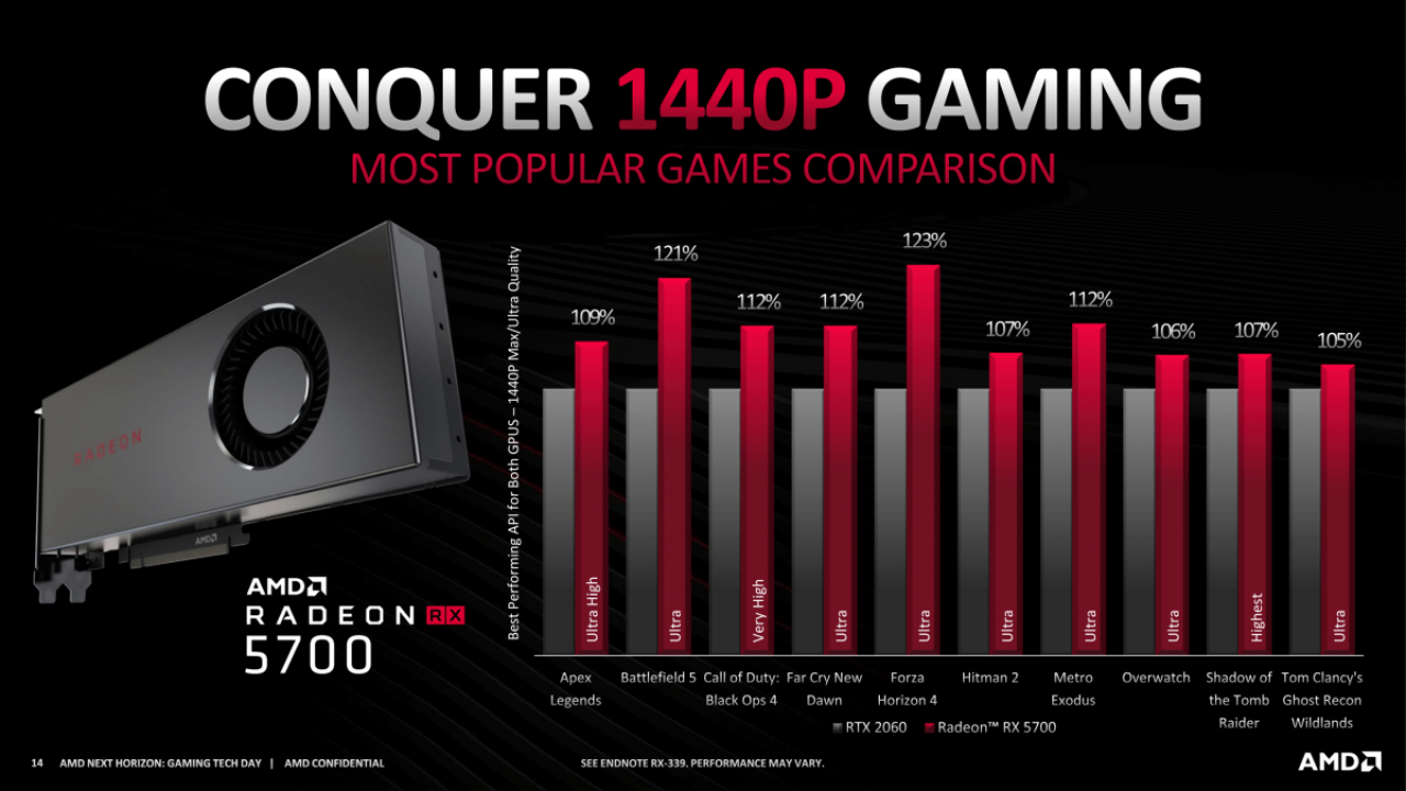 AMD-Pr&auml;sentationen zu Navi (36)
