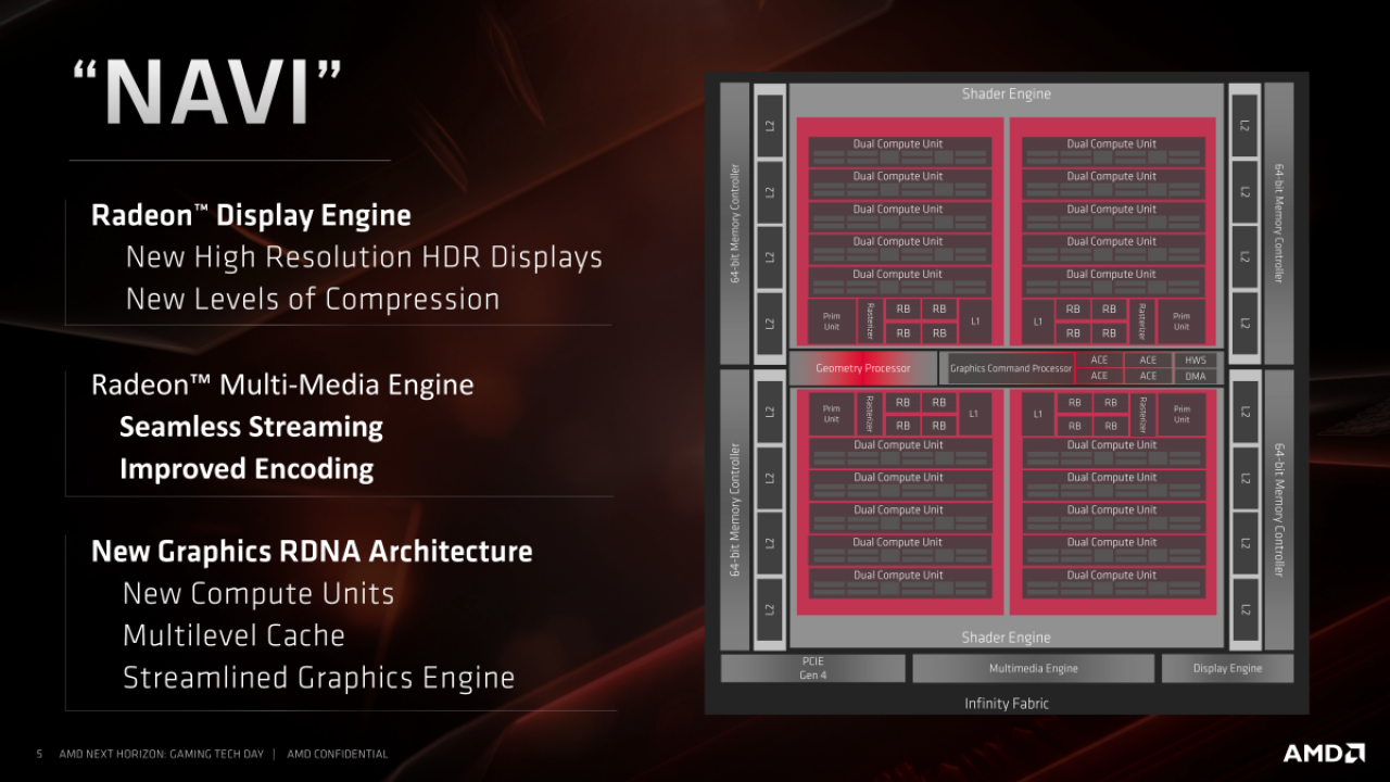 [10/06/2019] AMD-Präsentationen zu Navi (46)