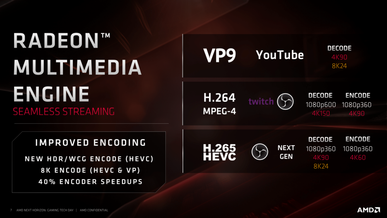 [10/06/2019] AMD-Präsentationen zu Navi (48)