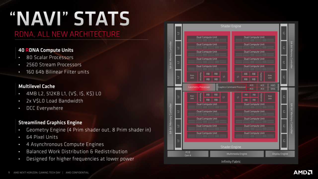 [10/06/2019] AMD-Präsentationen zu Navi (50)