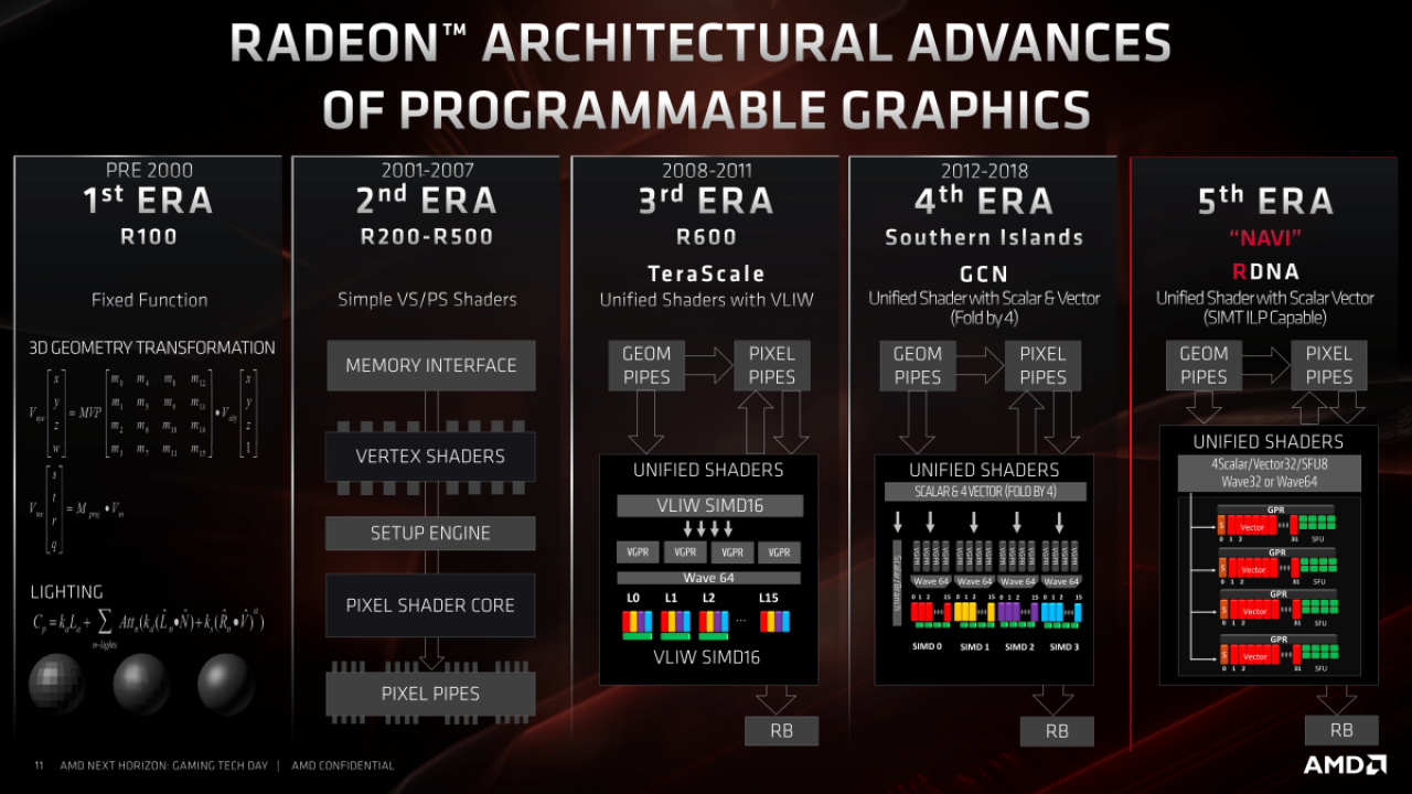 [10/06/2019] AMD-Präsentationen zu Navi (52)