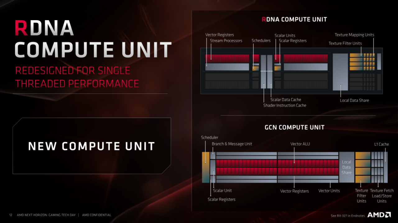 [10/06/2019] AMD-Präsentationen zu Navi (53)