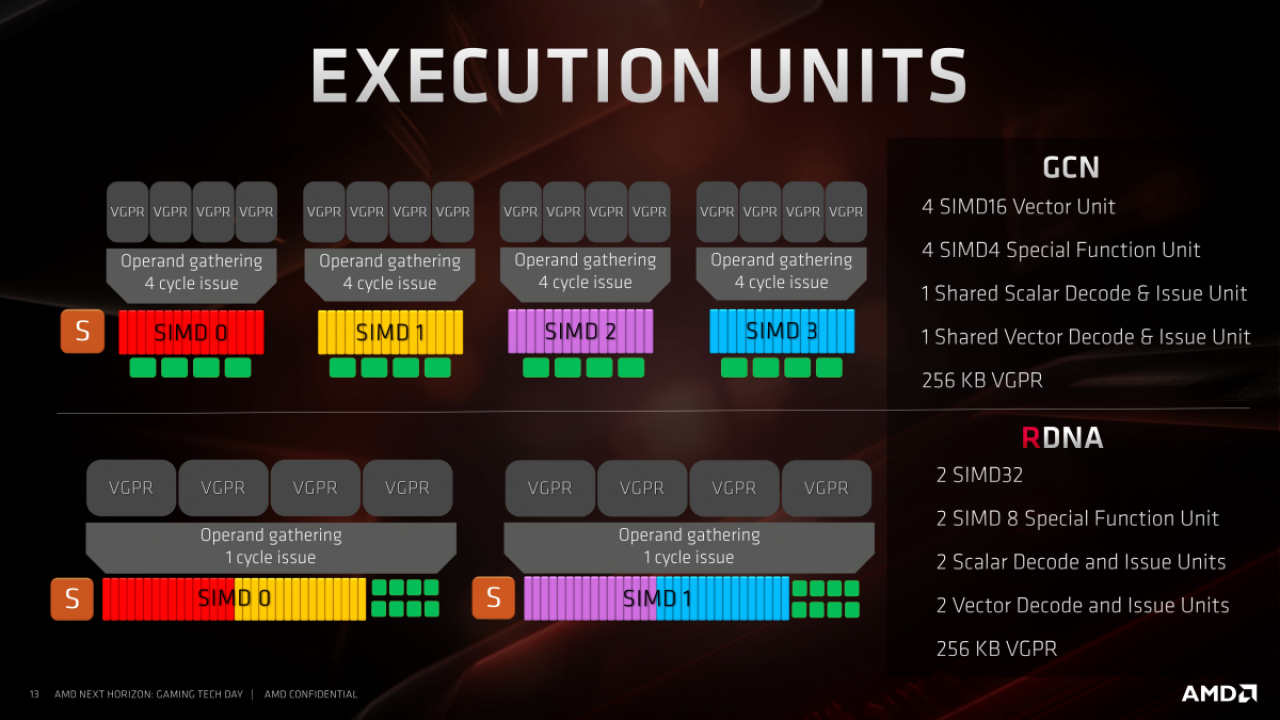 [10/06/2019] AMD-Präsentationen zu Navi (54)