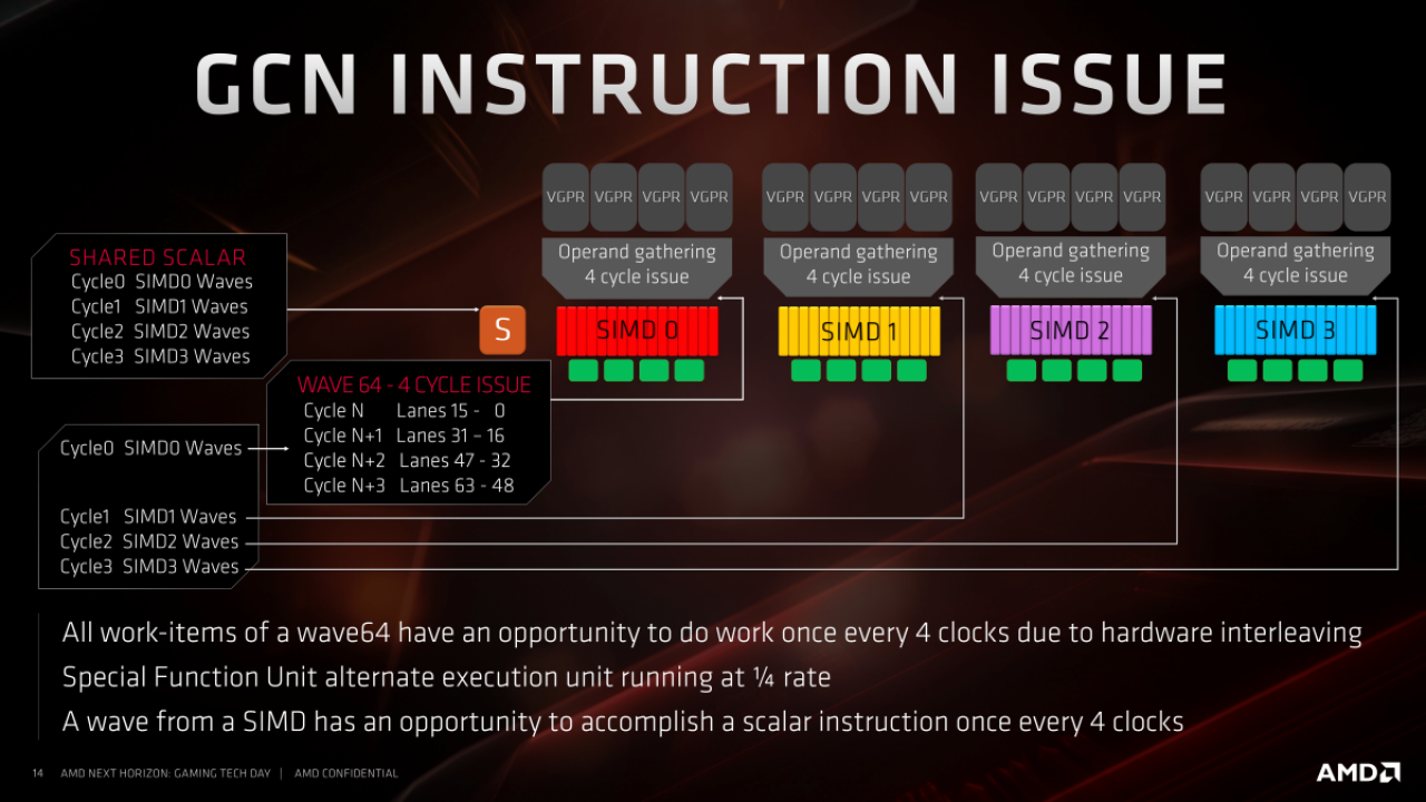 [10/06/2019] AMD-Präsentationen zu Navi (55)