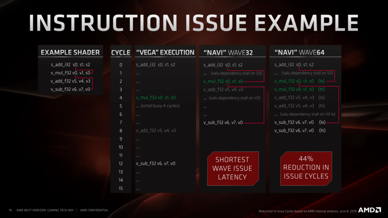 [10/06/2019] AMD-Präsentationen zu Navi (57)