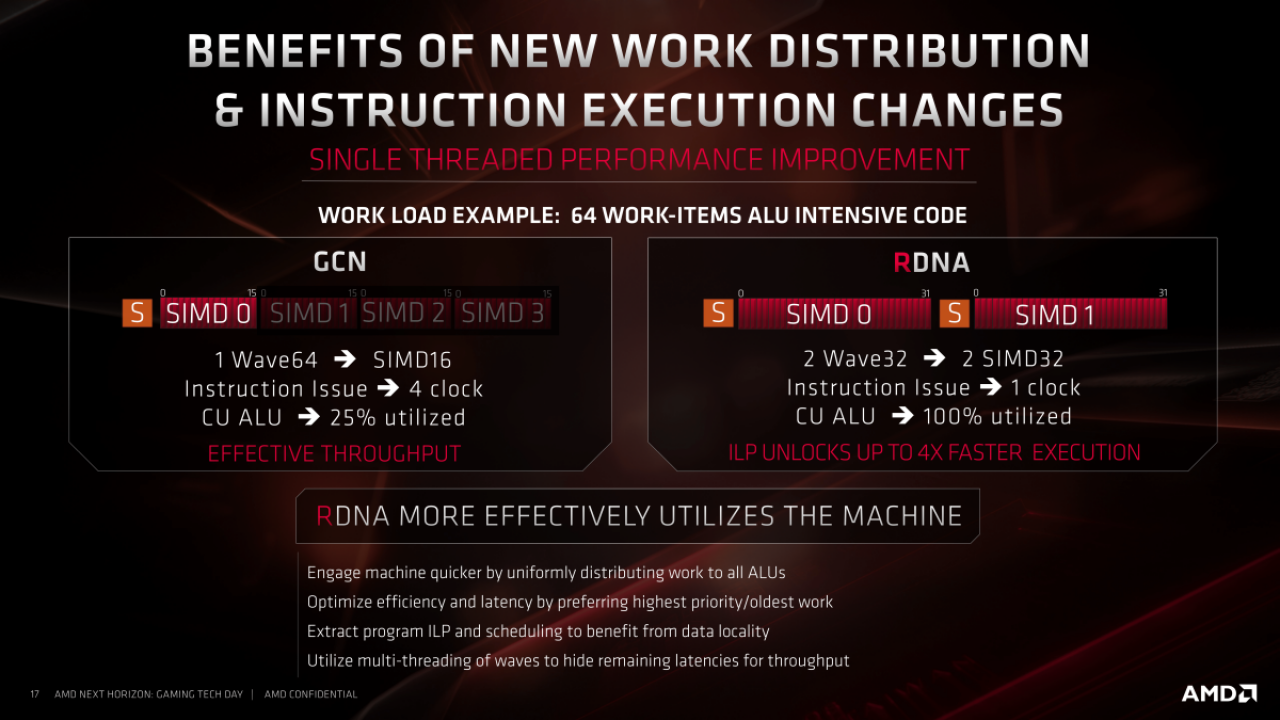 [10/06/2019] AMD-Präsentationen zu Navi (58)