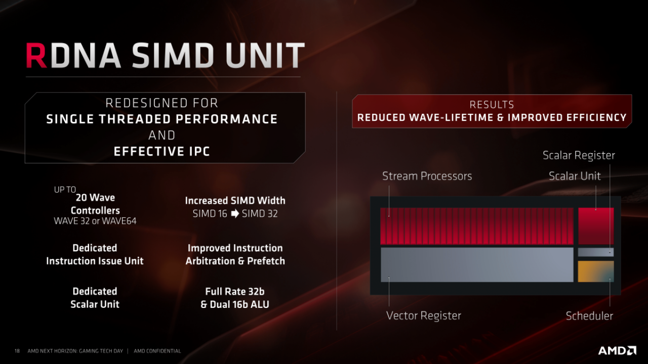 [10/06/2019] AMD-Präsentationen zu Navi (59)