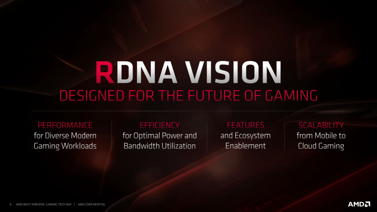[10/06/2019] AMD-Präsentationen zu Navi (6)