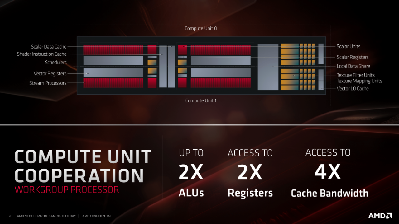 [10/06/2019] AMD-Präsentationen zu Navi (61)