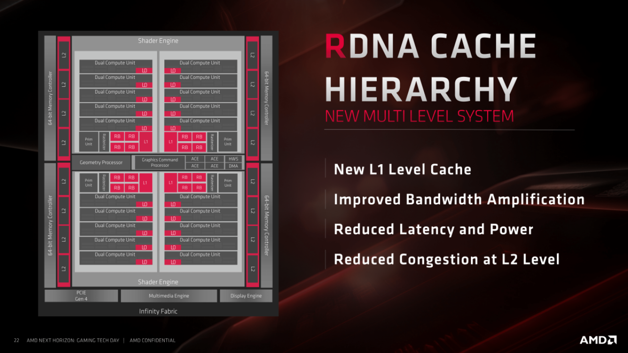 [10/06/2019] AMD-Präsentationen zu Navi (63)