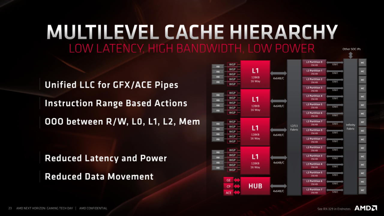 [10/06/2019] AMD-Präsentationen zu Navi (64)
