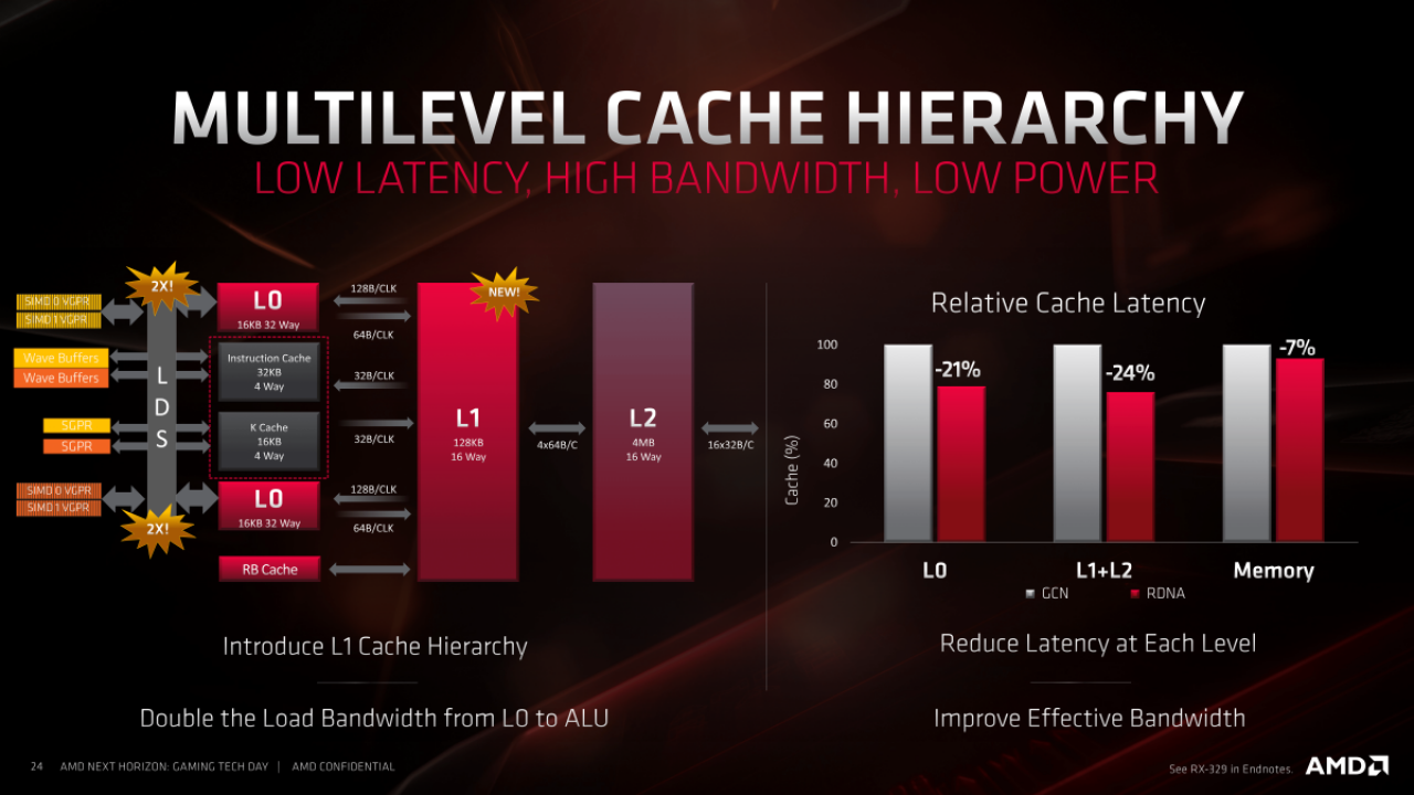 [10/06/2019] AMD-Präsentationen zu Navi (65)