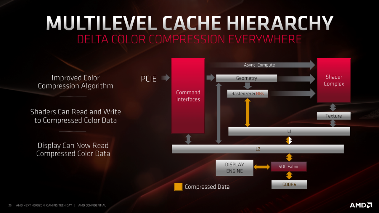 [10/06/2019] AMD-Präsentationen zu Navi (66)