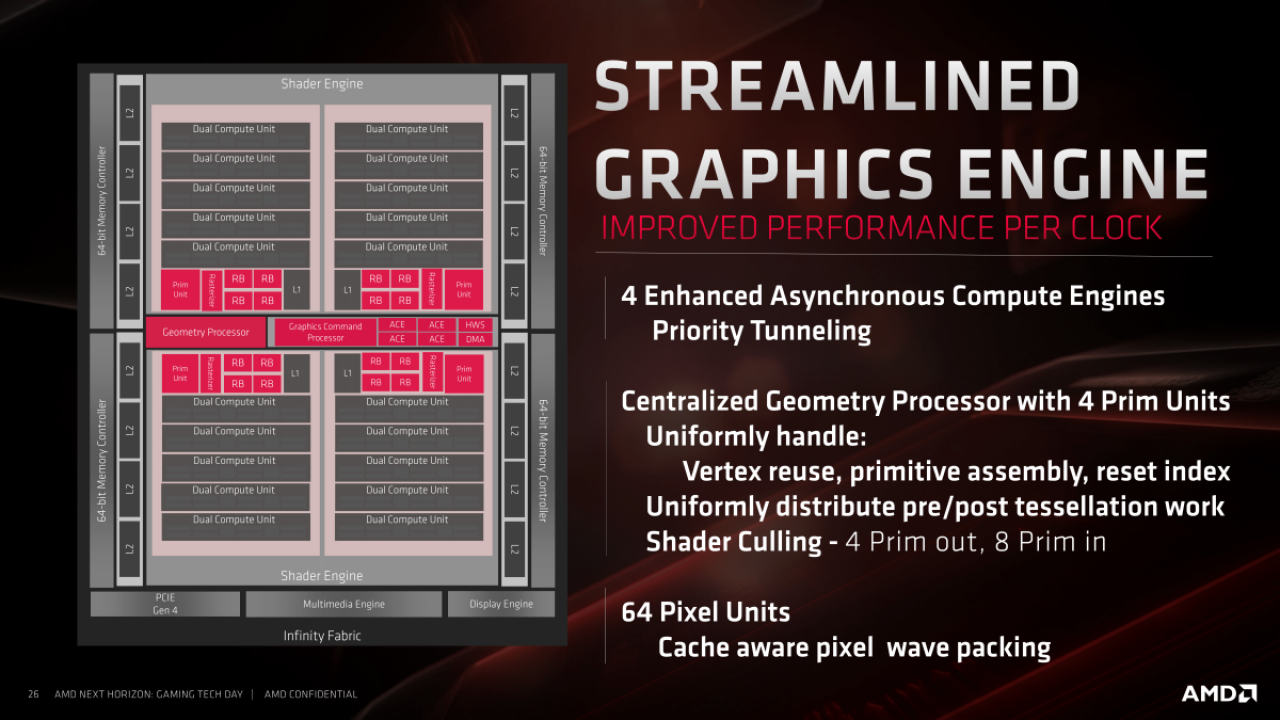 [10/06/2019] AMD-Präsentationen zu Navi (67)