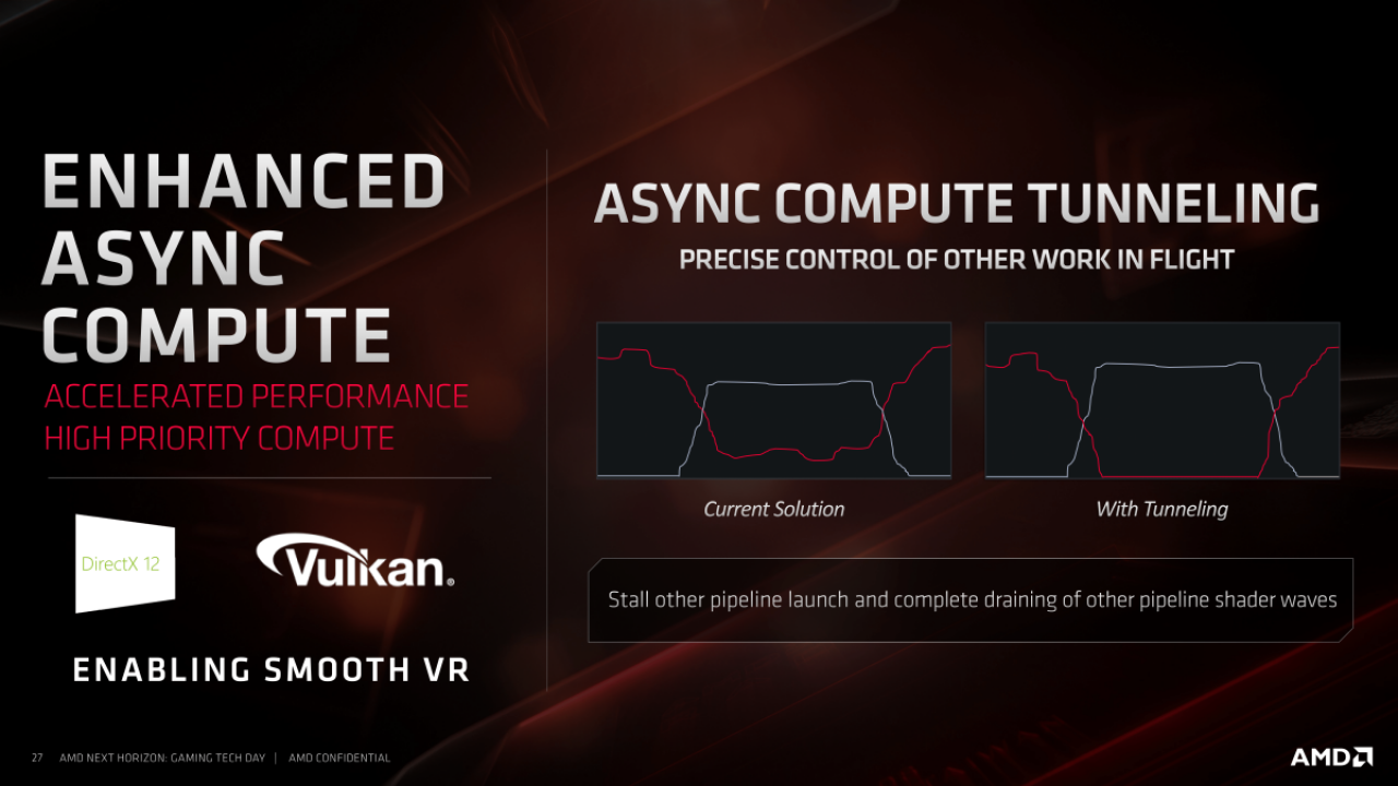 [10/06/2019] AMD-Präsentationen zu Navi (68)