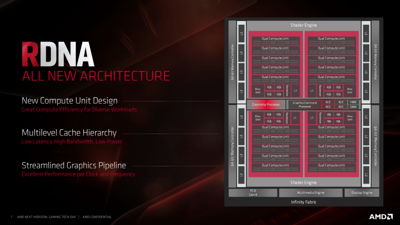 [10/06/2019] AMD-Präsentationen zu Navi (7)