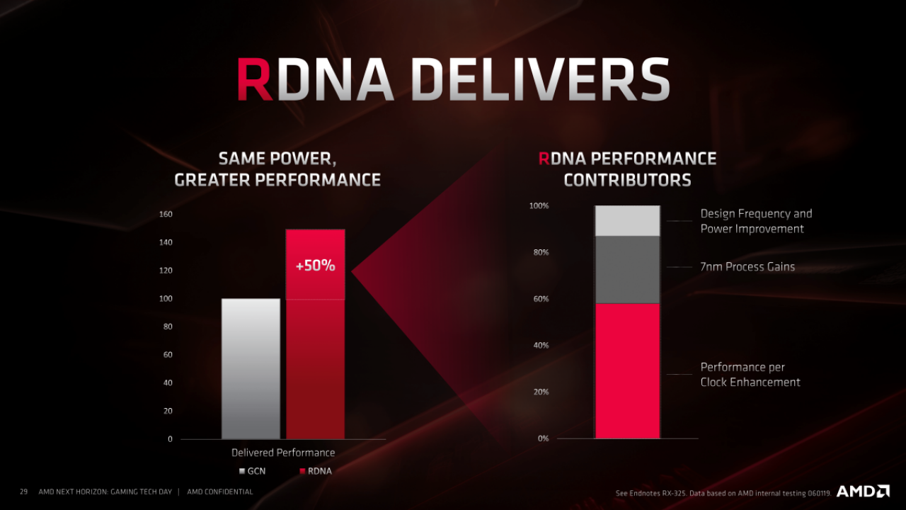 [10/06/2019] AMD-Präsentationen zu Navi (70)