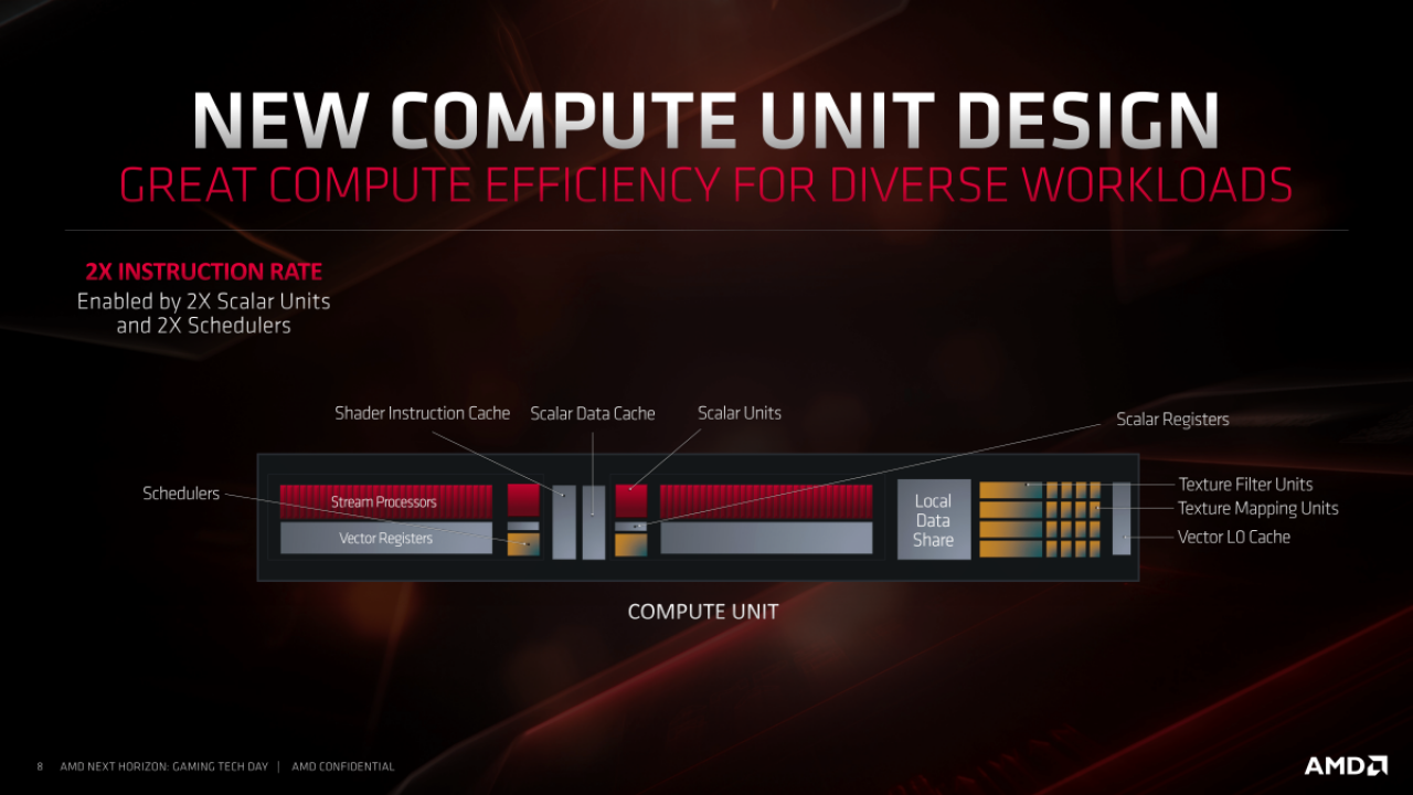 [10/06/2019] AMD-Präsentationen zu Navi (8)
