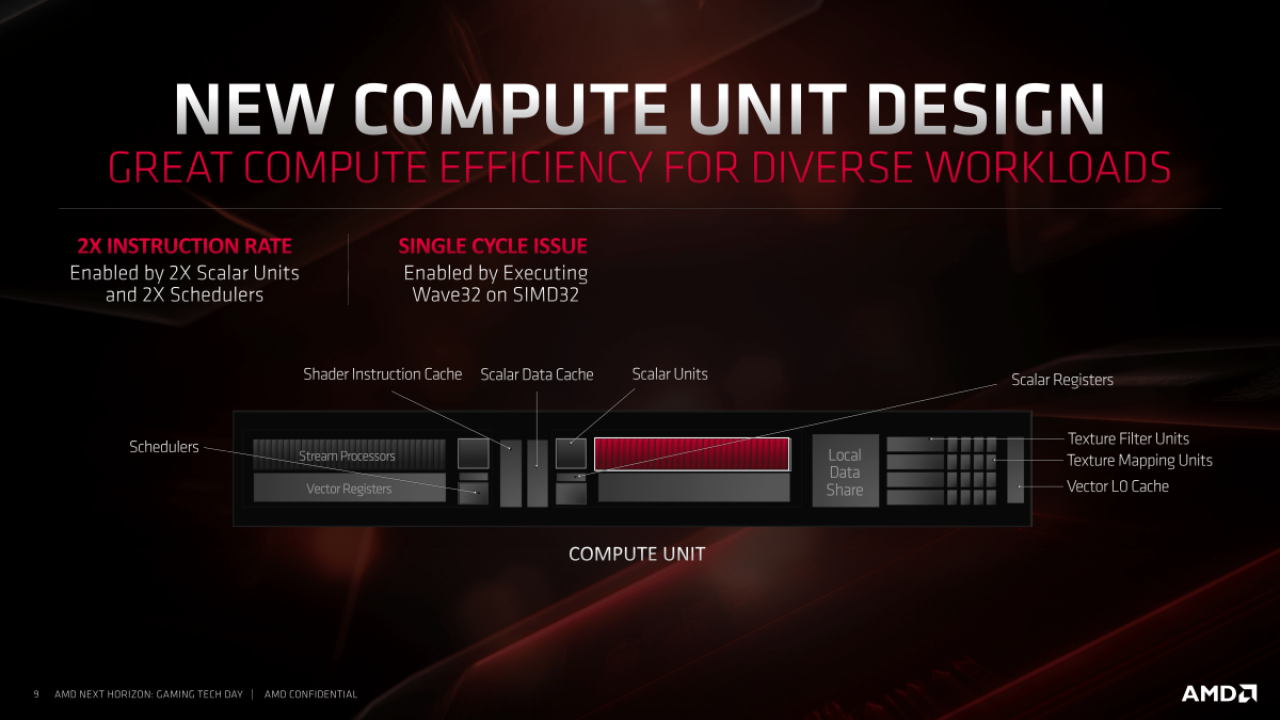 [10/06/2019] AMD-Präsentationen zu Navi (9)