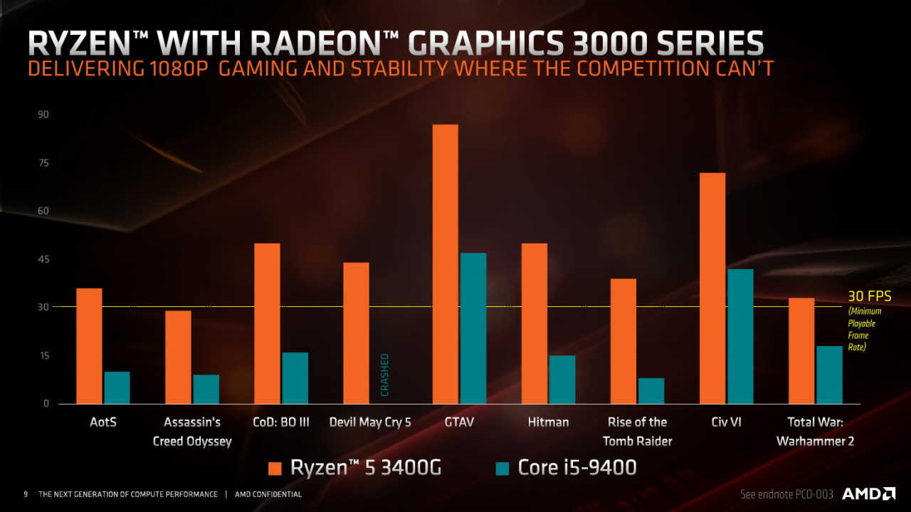 [12/06/2019] AMD Picasso: Ryzen 5 3400G ist verlötet, bekommt stärkeren Wraith-Kühler und wird günstiger (2)