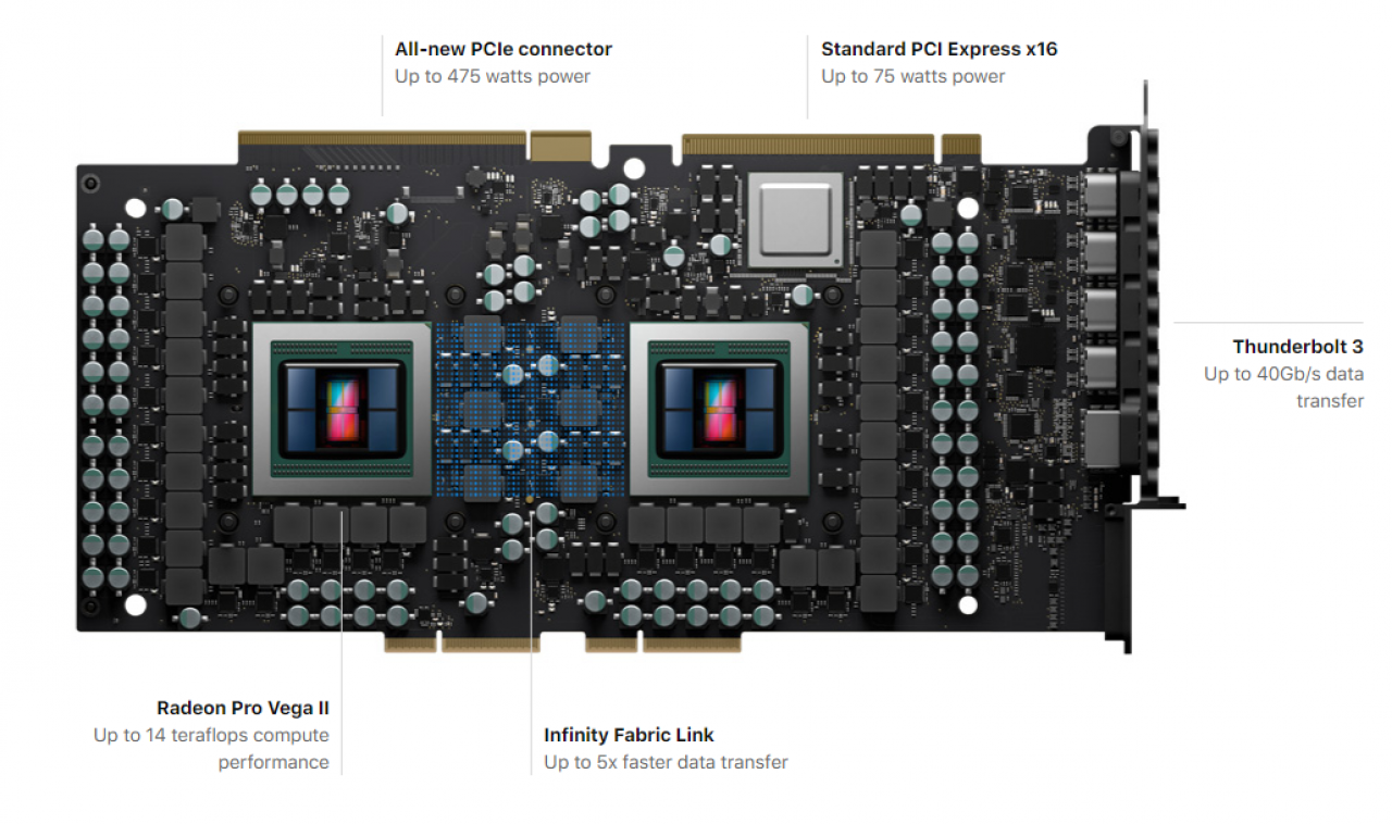 [04/06/2019] AMD-Grafikkarten: Radeon Pro Vega II und Pro Vega II Duo für Mac Pro vorgestellt (2)